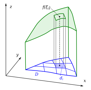 {\displaystyle \int \limits _{a}^{b}f(x)dx=F(b)-F(a)}