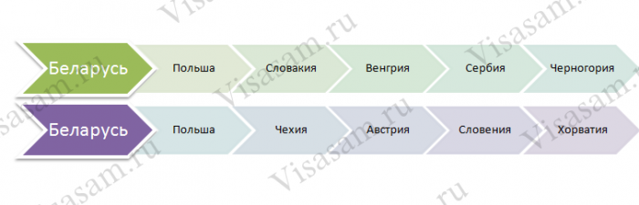 Первый путь прямой, второй предполагает большое отклонение на запад