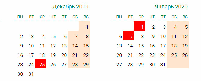Как отдыхают в Белоруссии на 2020 Новый год
