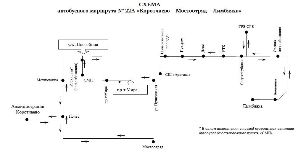 22 маршрут остановки