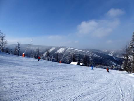 Poland: size of the ski resorts – Size Szczyrk Mountain Resort