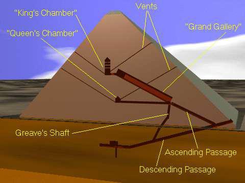 как строили пирамиды древнего Египта